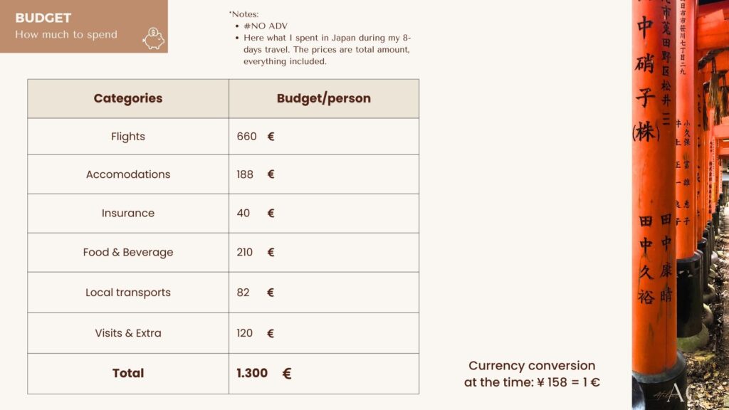 Atelier Cinnamon Japan trip budget. Traveling in Japan on budget is possible. Here my travel plan for my 8-days trip from Europe to Japan on budget!