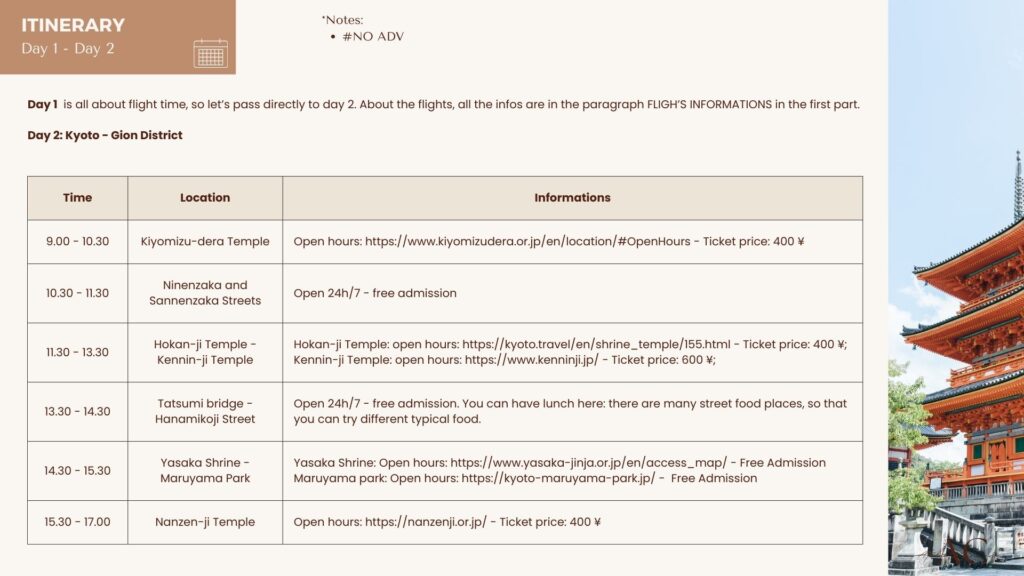 Atelier Cinnamon _ day 2 itinerary. Traveling in Japan on budget is possible: here my travel plan for my 8-days trip from Europe to Japan on budget!